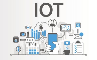 What Is IoT and How Does It Work? Part 1
