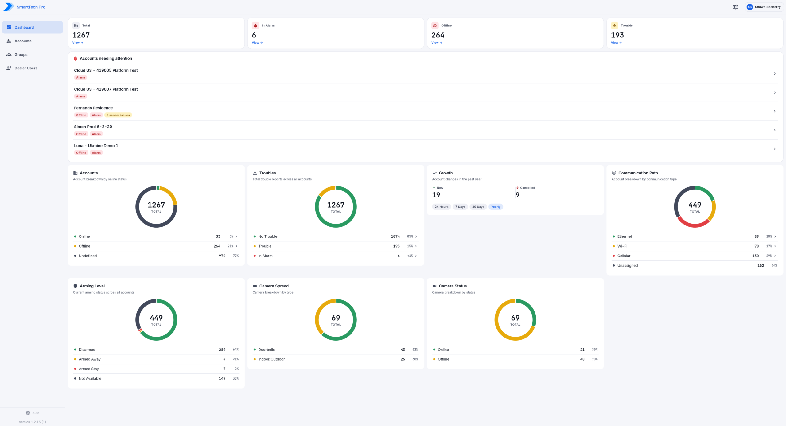 SmartTech Pro web portal dashboard showing account status, arming levels, and camera spread